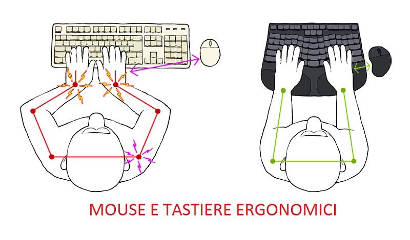 mouse-e-tastiere-ergonomici